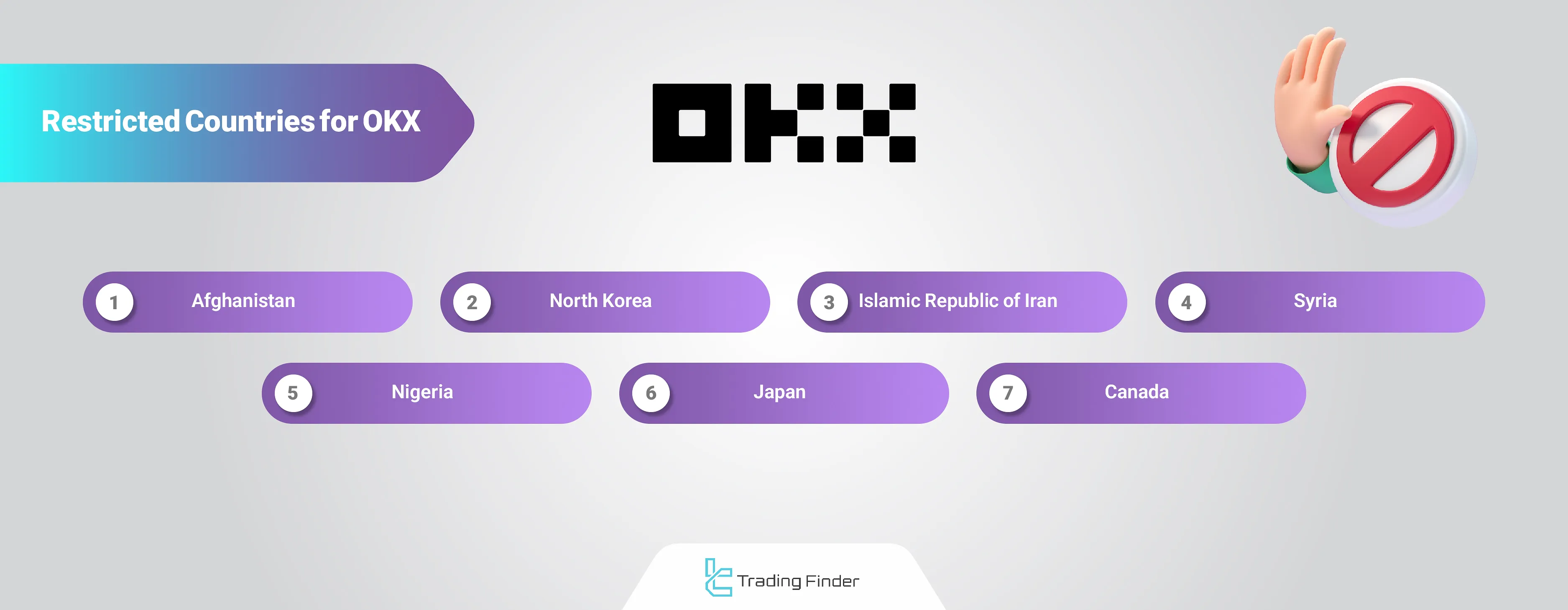 OKX restricted regions
