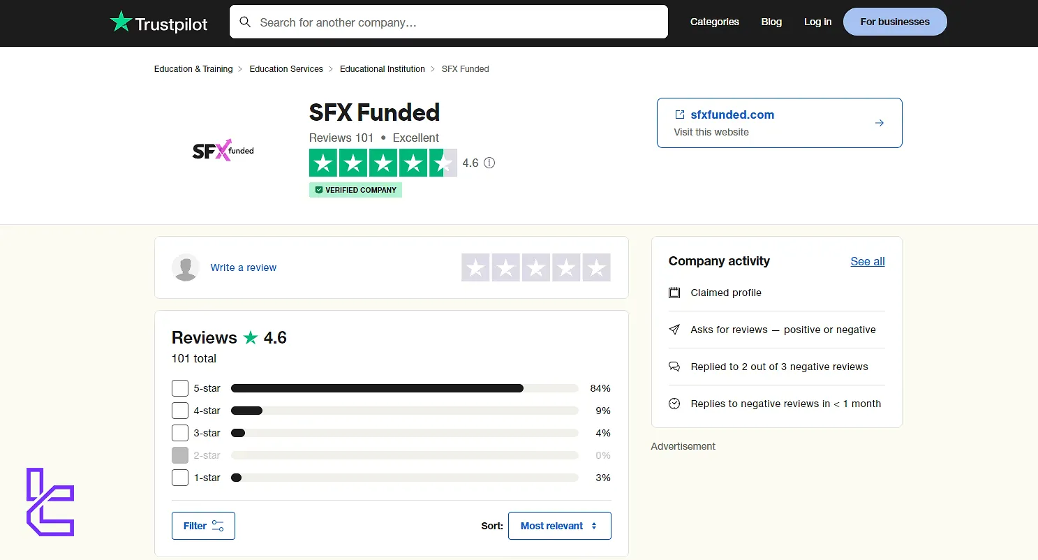 SFX Funded on Trustpilot