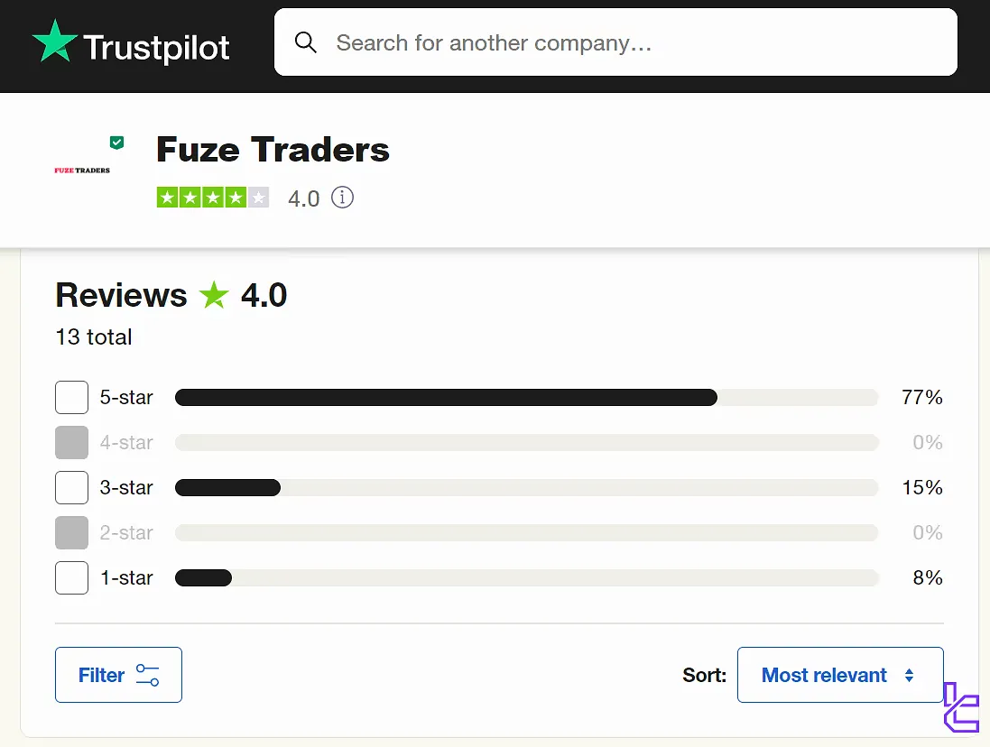 Fuze Traders trustpilot