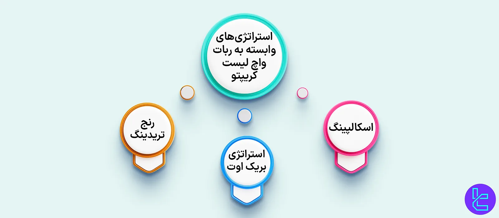 استراتژیهای وابسته به ربات واچ لیست کریپتو