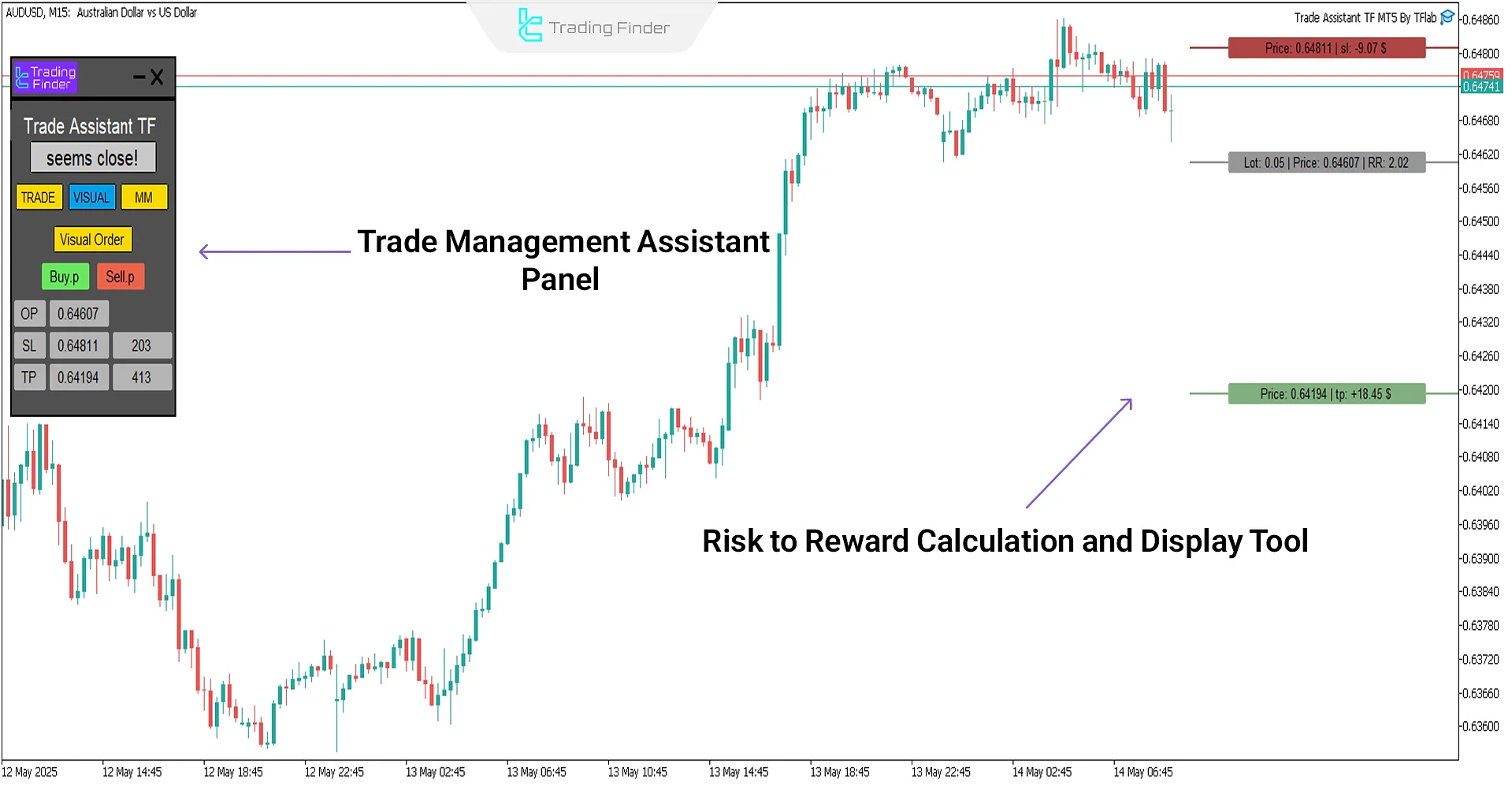 Trade Assist TF Expert