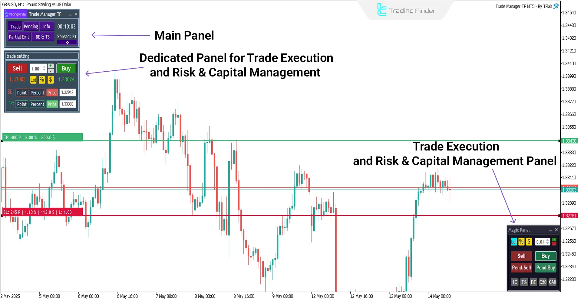 Trade Manager TF Expert