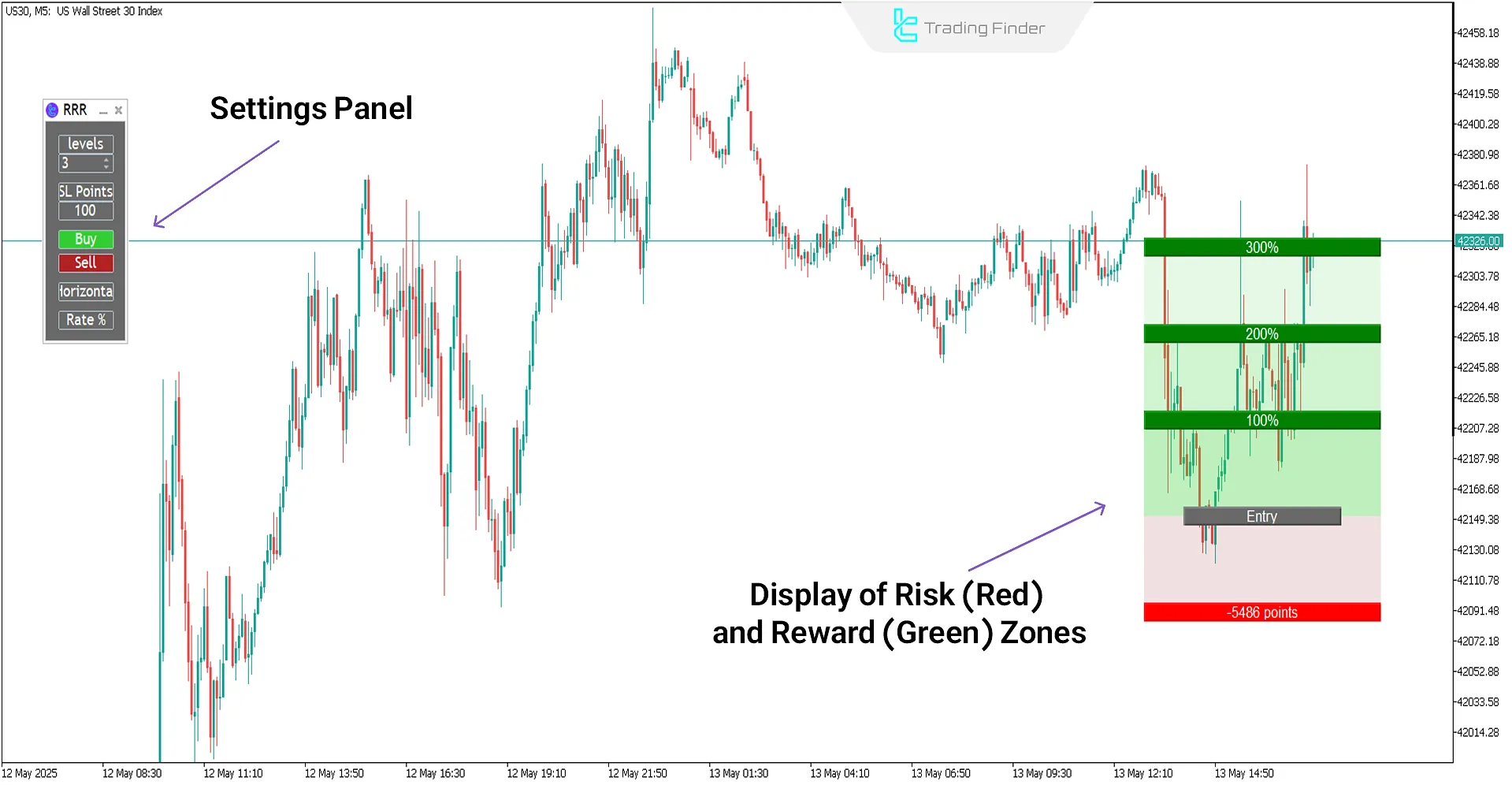 Easy Risk to Reward Indicator (RRR)