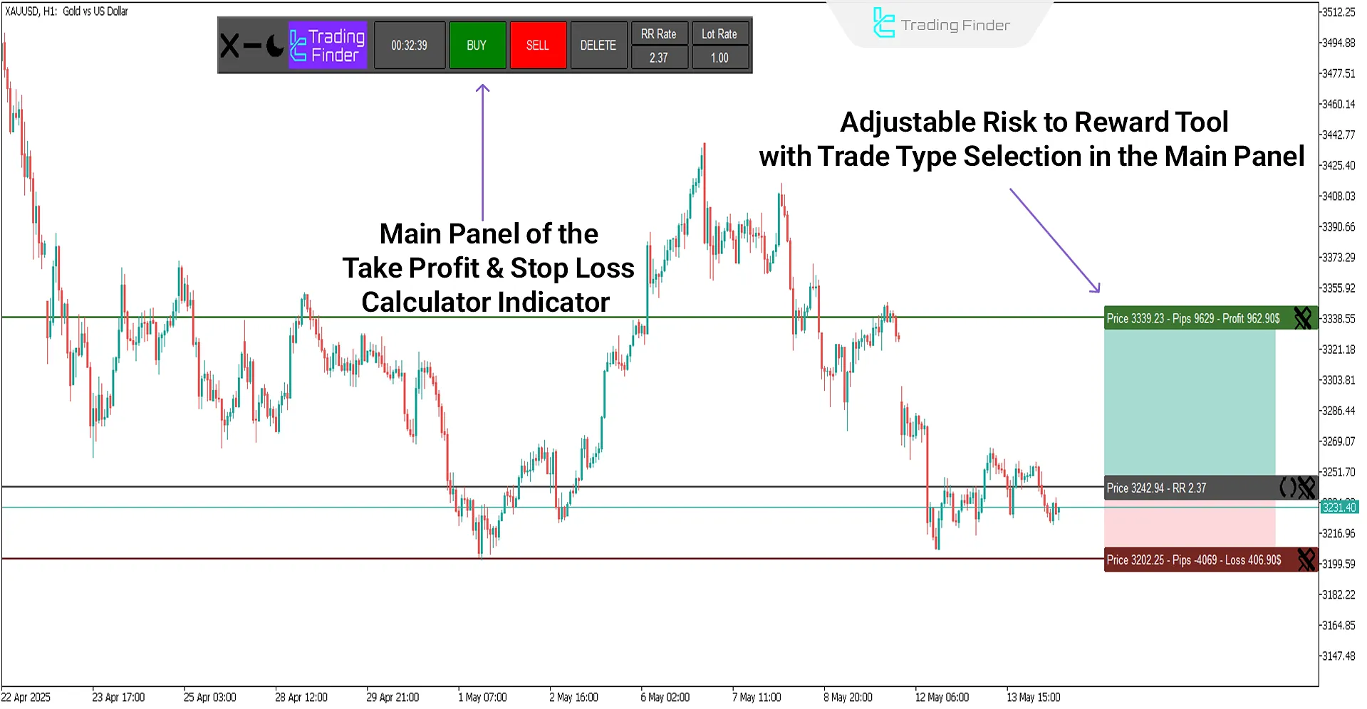 Take Profit & Stop Loss Calculator