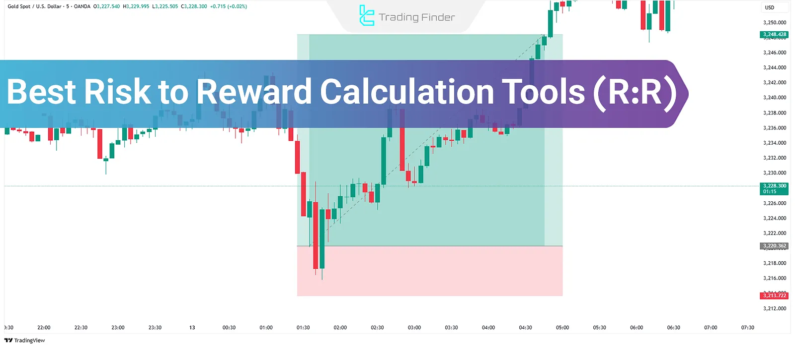 9 Risk to Reward Calculation Tools [Expert Advisors, Calculators and Indicators]