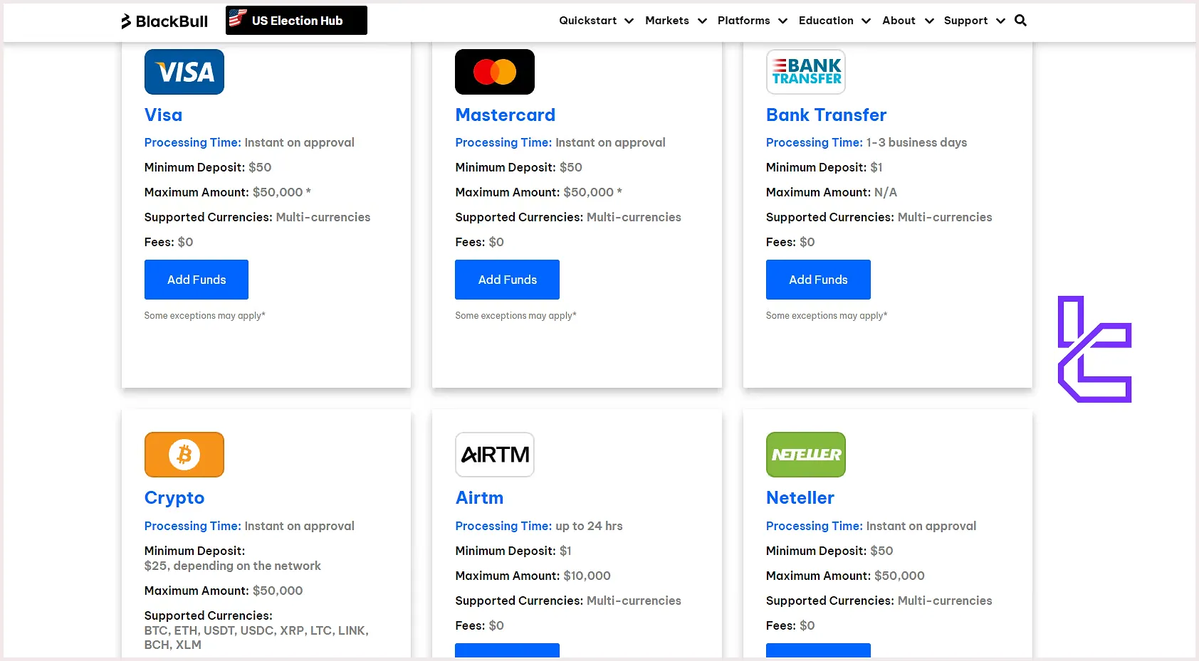 BlackBull Markets Funding Options