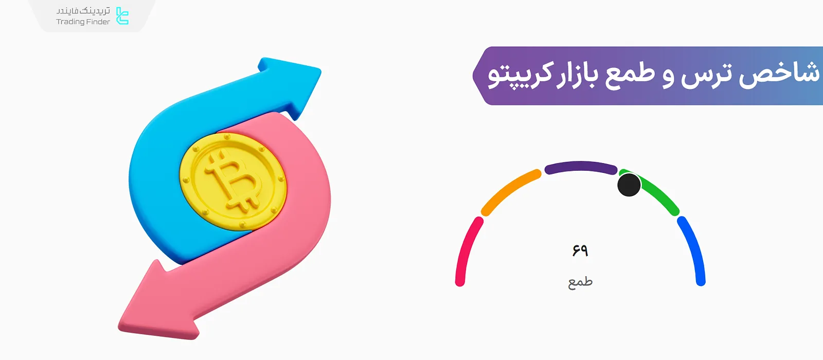شاخص ترس و طمع ارز دیجیتال