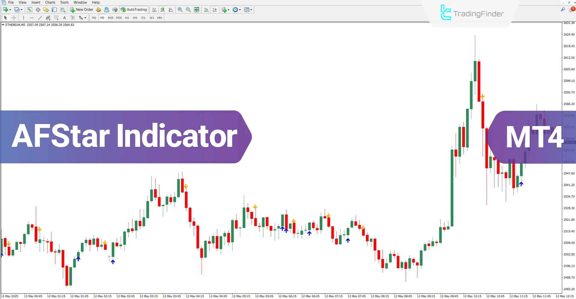 AFStar Indicator for MetaTrader 4 Download – Free – [Trading Finder]