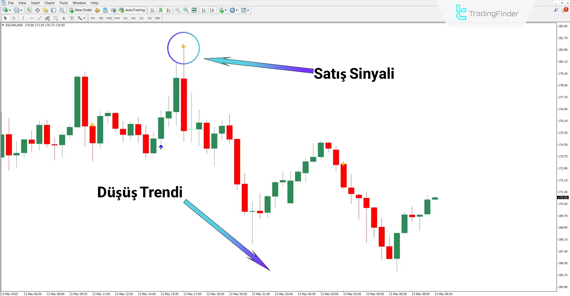 AFStar Indicator for MetaTrader 4 Download – Free – [Trading Finder] 2