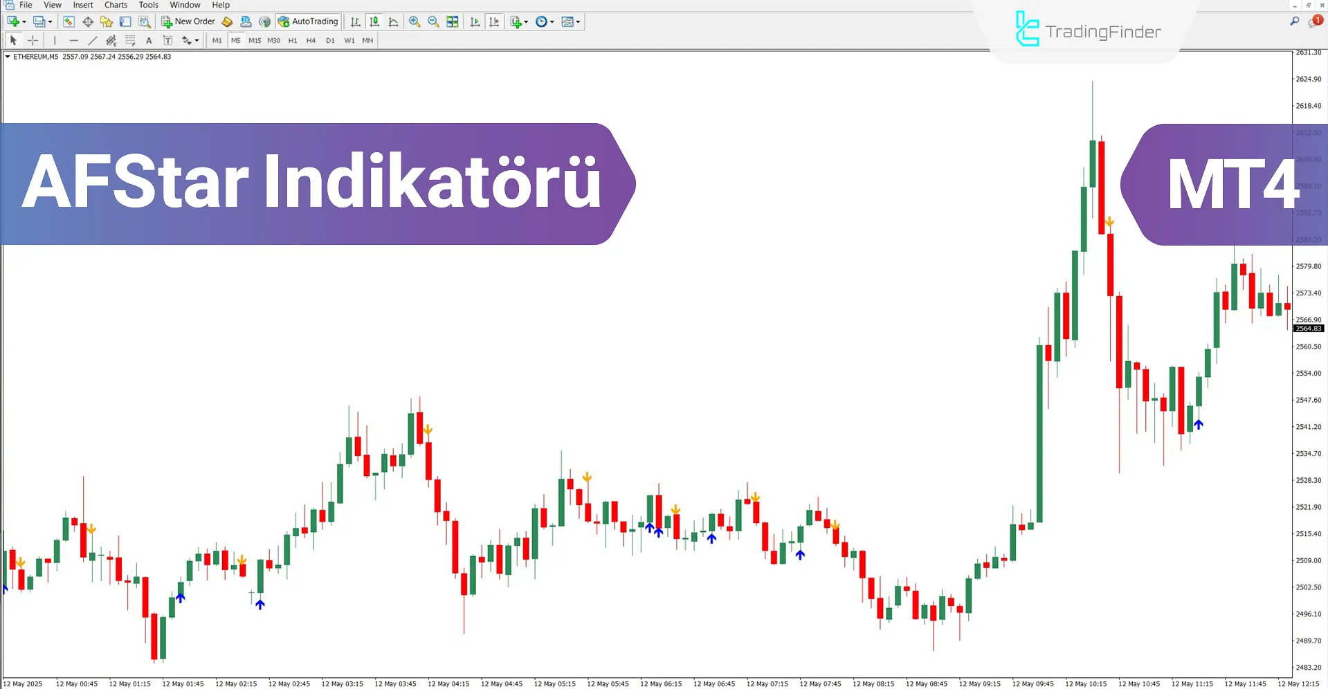 AFStar Indicator for MetaTrader 4 Download – Free – [Trading Finder]