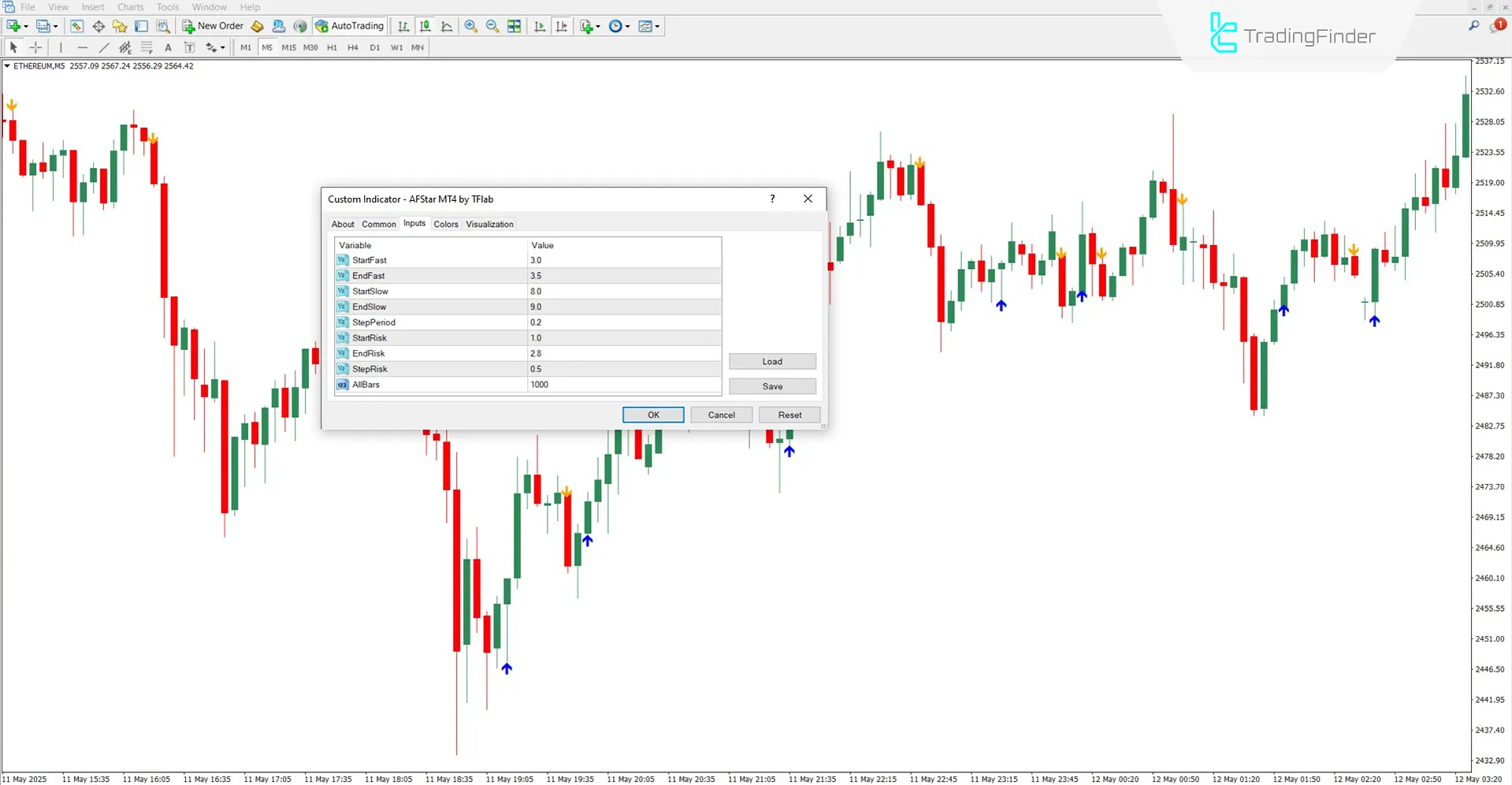 AFStar Indicator for MetaTrader 4 Download – Free – [Trading Finder] 3