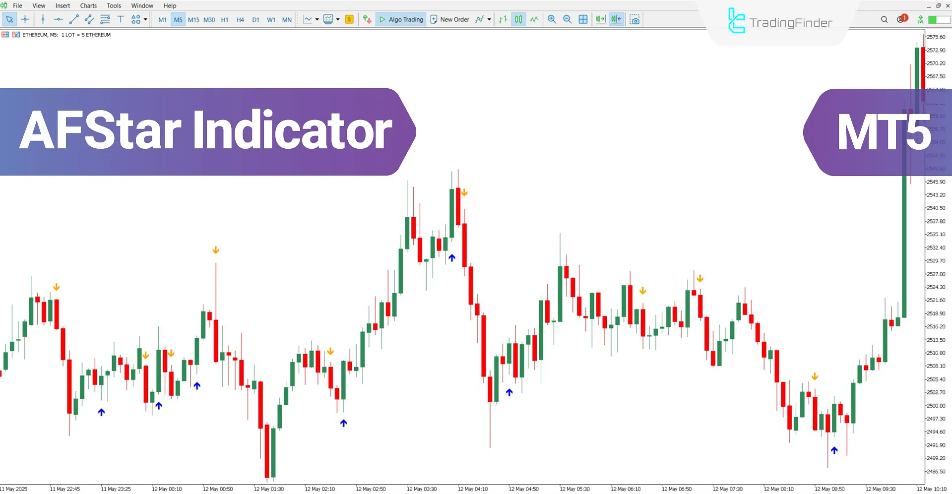 AFStar Indicator for MetaTrader 5 Download – Free – [Trading Finder]