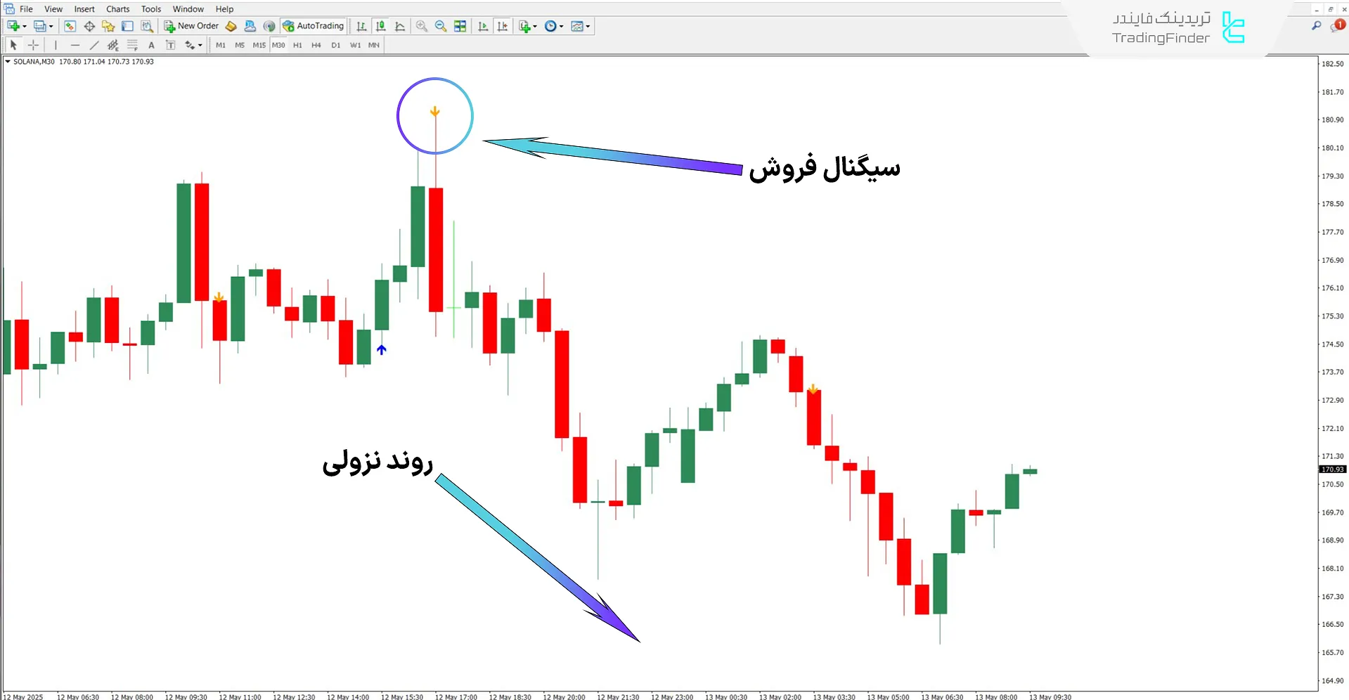 دانلود اندیکاتور ستاره AF (AFStar) برای متاتریدر 4 – [تریدینگ فایندر] 2