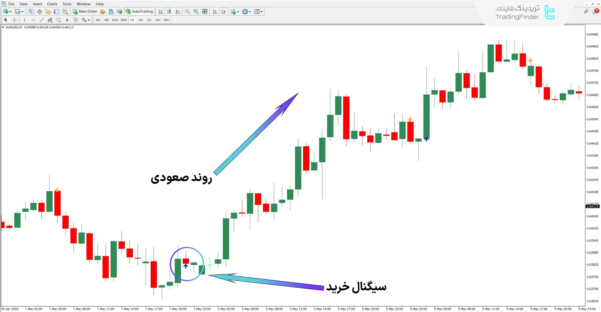 دانلود اندیکاتور ستاره AF (AFStar) برای متاتریدر 4 – [تریدینگ فایندر] 1