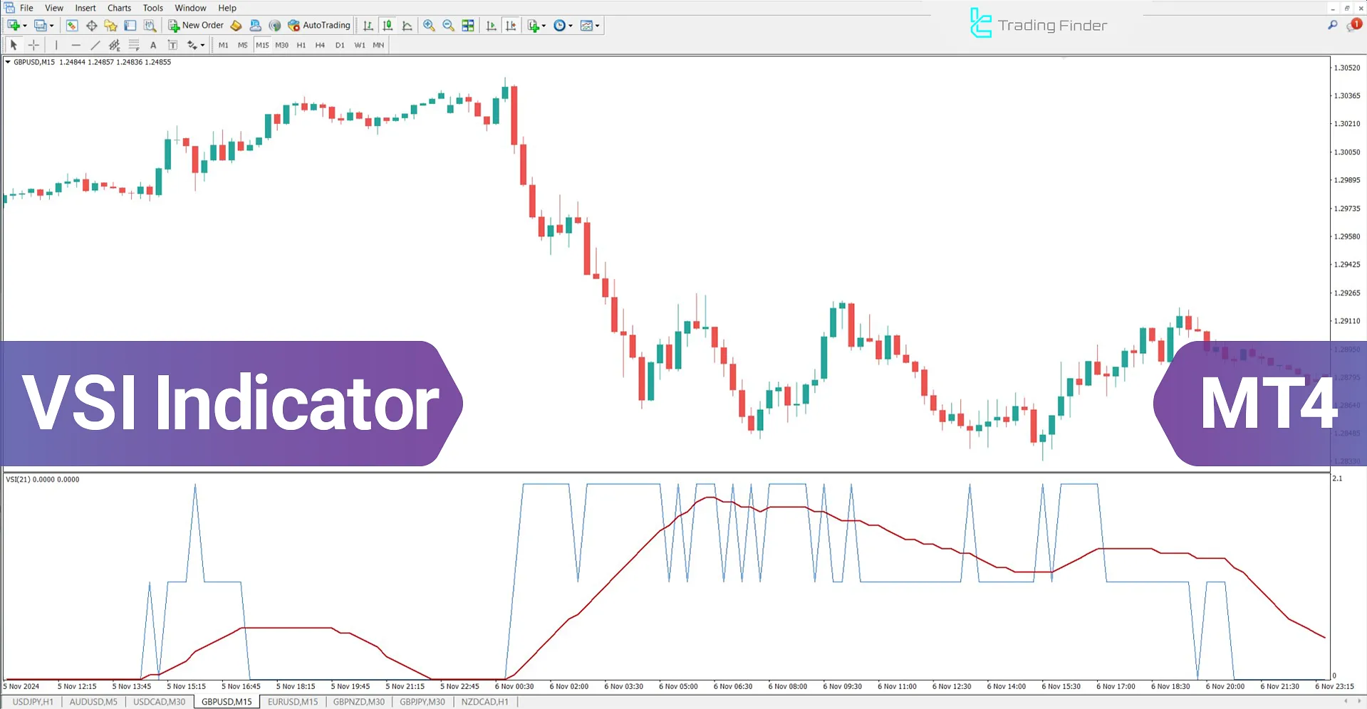 Volatility Switch Indicator for MetaTrader 4 Download – Free – [TFlab]