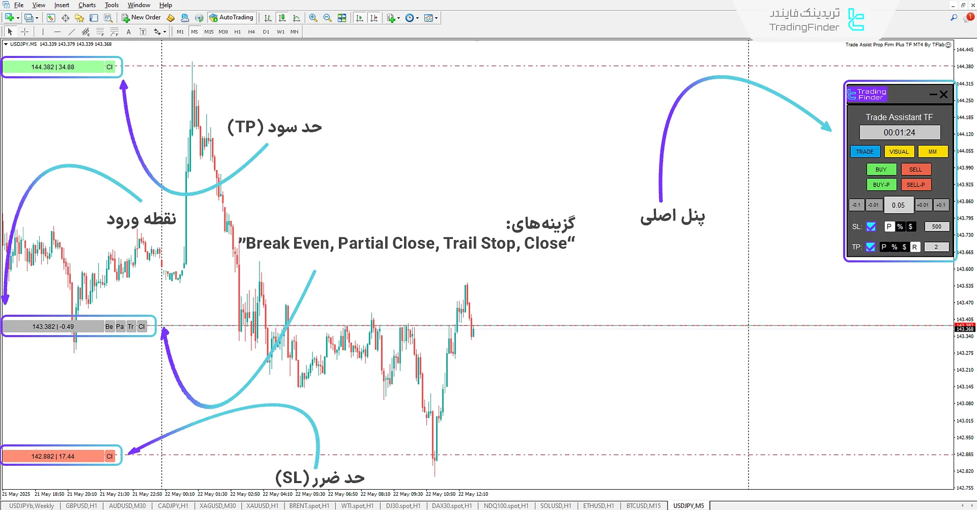 دانلود اکسپرت دستیار معاملات پراپ فرم پلاس (Trade Assist Prop Firm Plus TF) متاتریدر 4 1