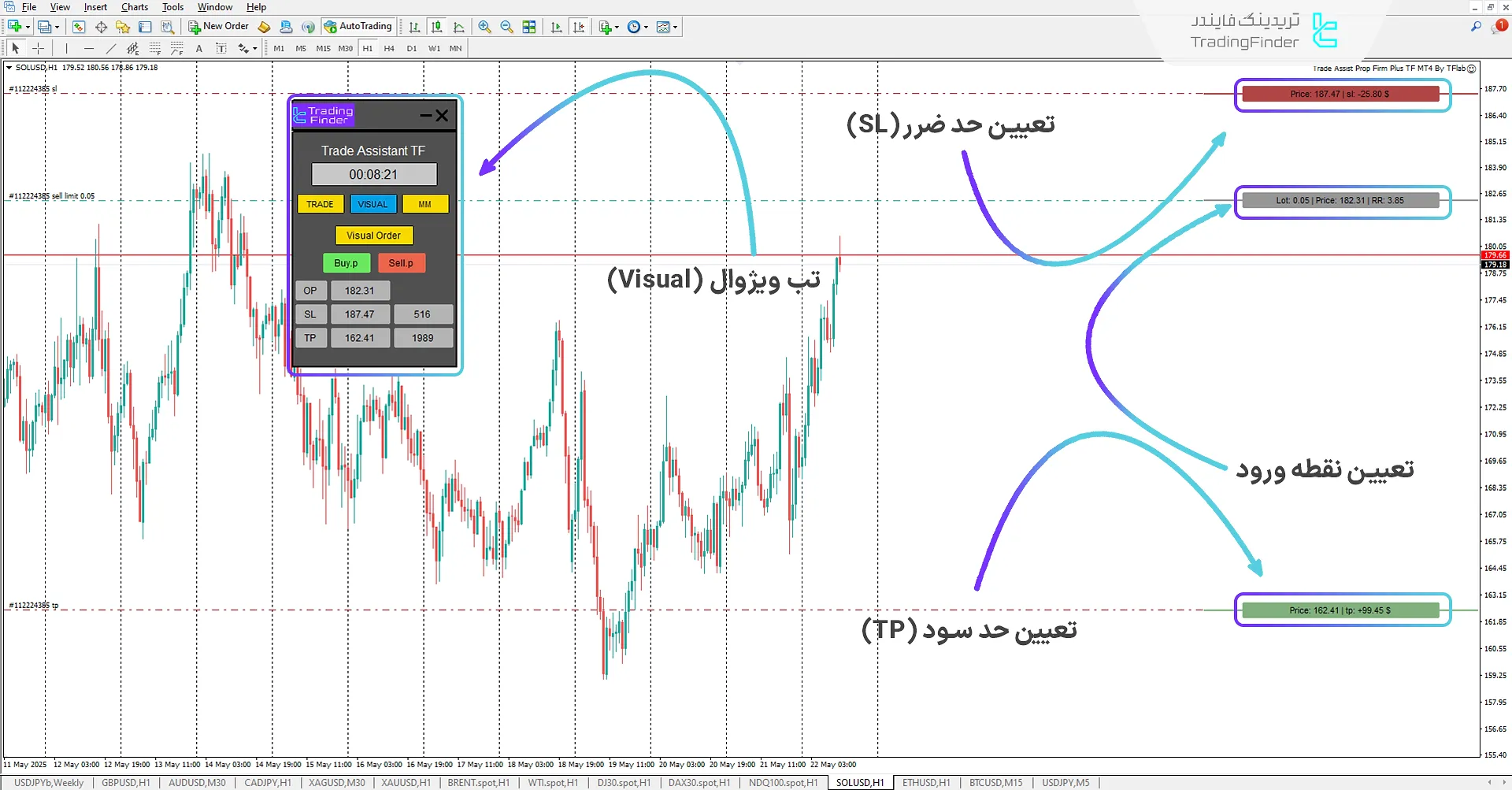 دانلود اکسپرت دستیار معاملات پراپ فرم پلاس (Trade Assist Prop Firm Plus TF) متاتریدر 4 2