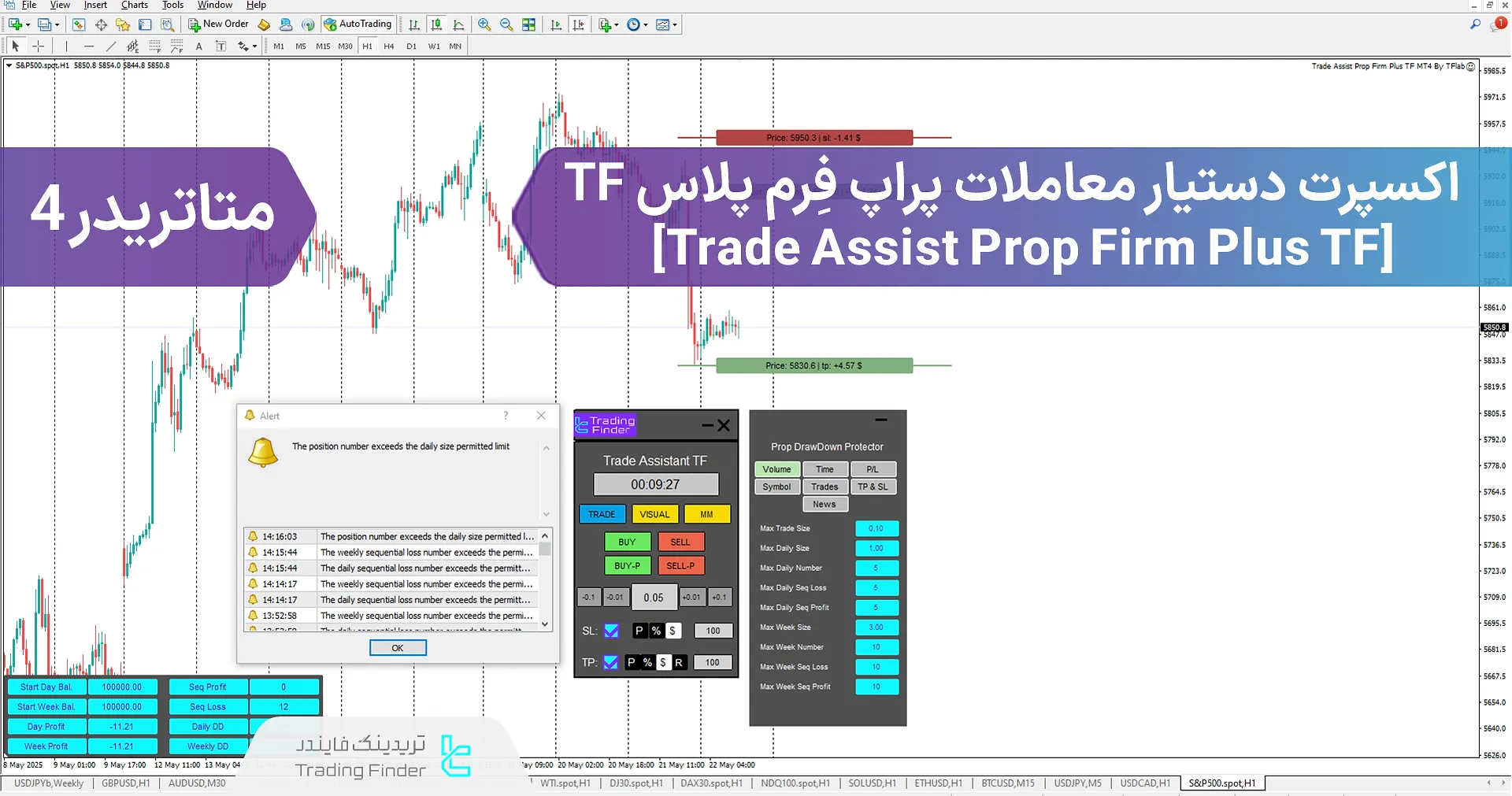 دانلود اکسپرت دستیار معاملات پراپ فرم پلاس (Trade Assist Prop Firm Plus TF) متاتریدر 4