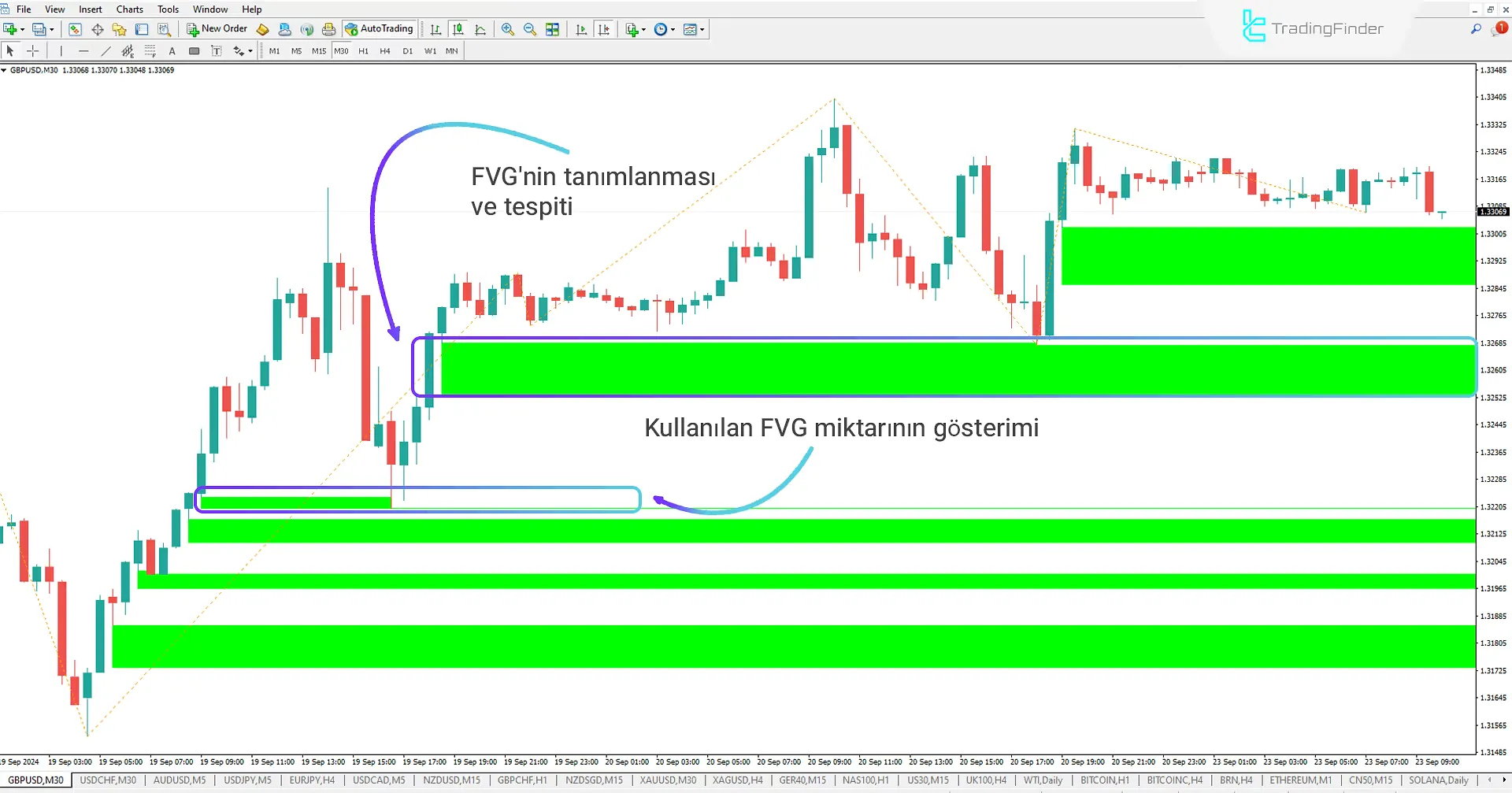 Used Fair Value Gap -iFVG göstergesini ICT için MT4'e indirin - Ücretsiz 1