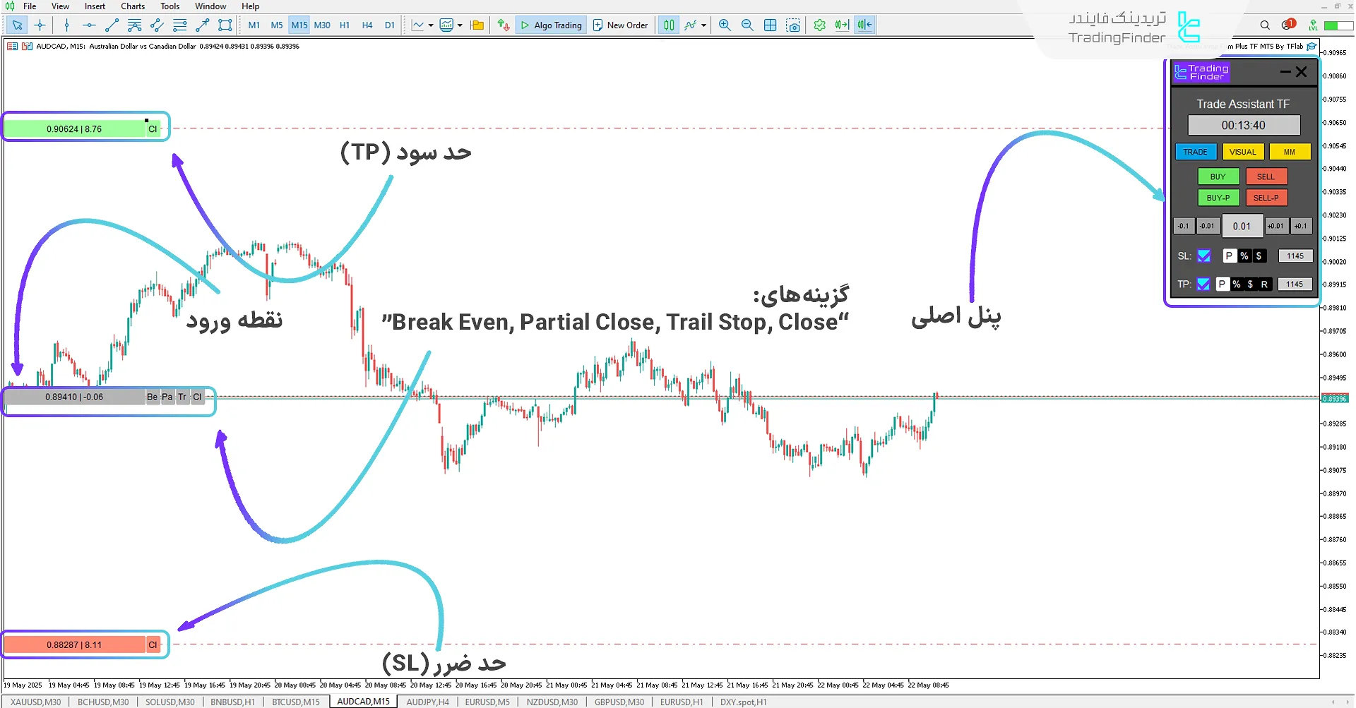 دانلود اکسپرت دستیار معاملات پراپ فرم پلاس (Trade Assist Prop Firm Plus TF) متاتریدر 5 1