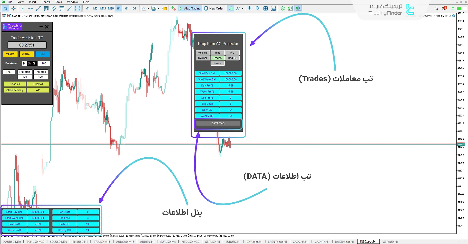 دانلود اکسپرت دستیار معاملات پراپ فرم پلاس (Trade Assist Prop Firm Plus TF) متاتریدر 5 3