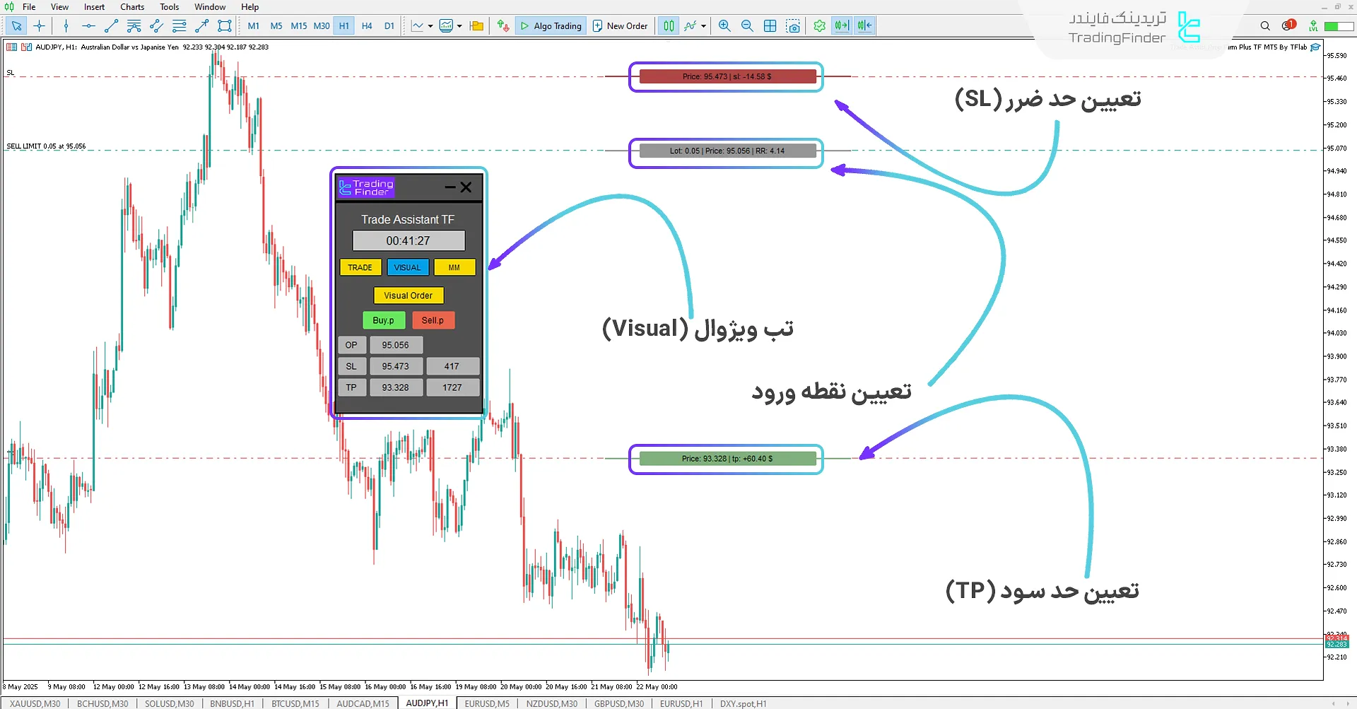 دانلود اکسپرت دستیار معاملات پراپ فرم پلاس (Trade Assist Prop Firm Plus TF) متاتریدر 5 2