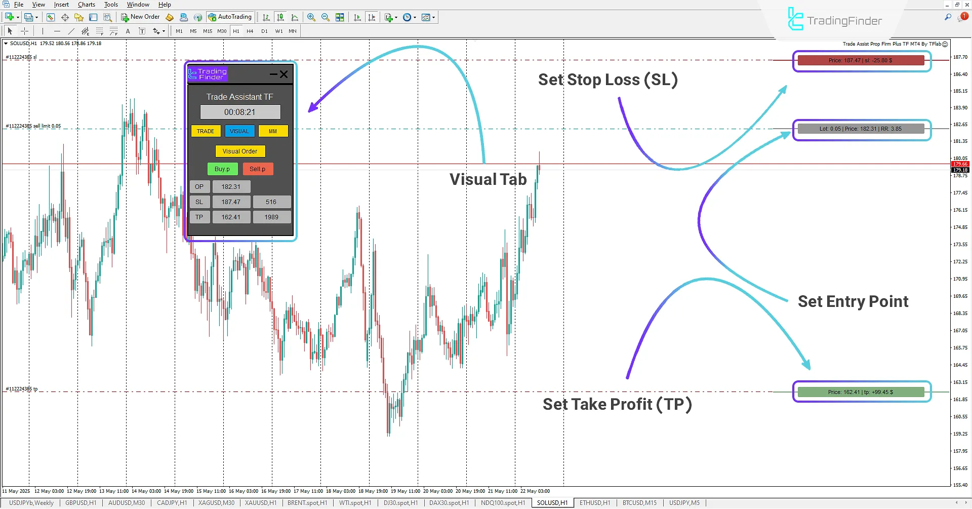 Trade Assist Prop Firm Plus TF Expert in MetaTrader 4 - Download 2