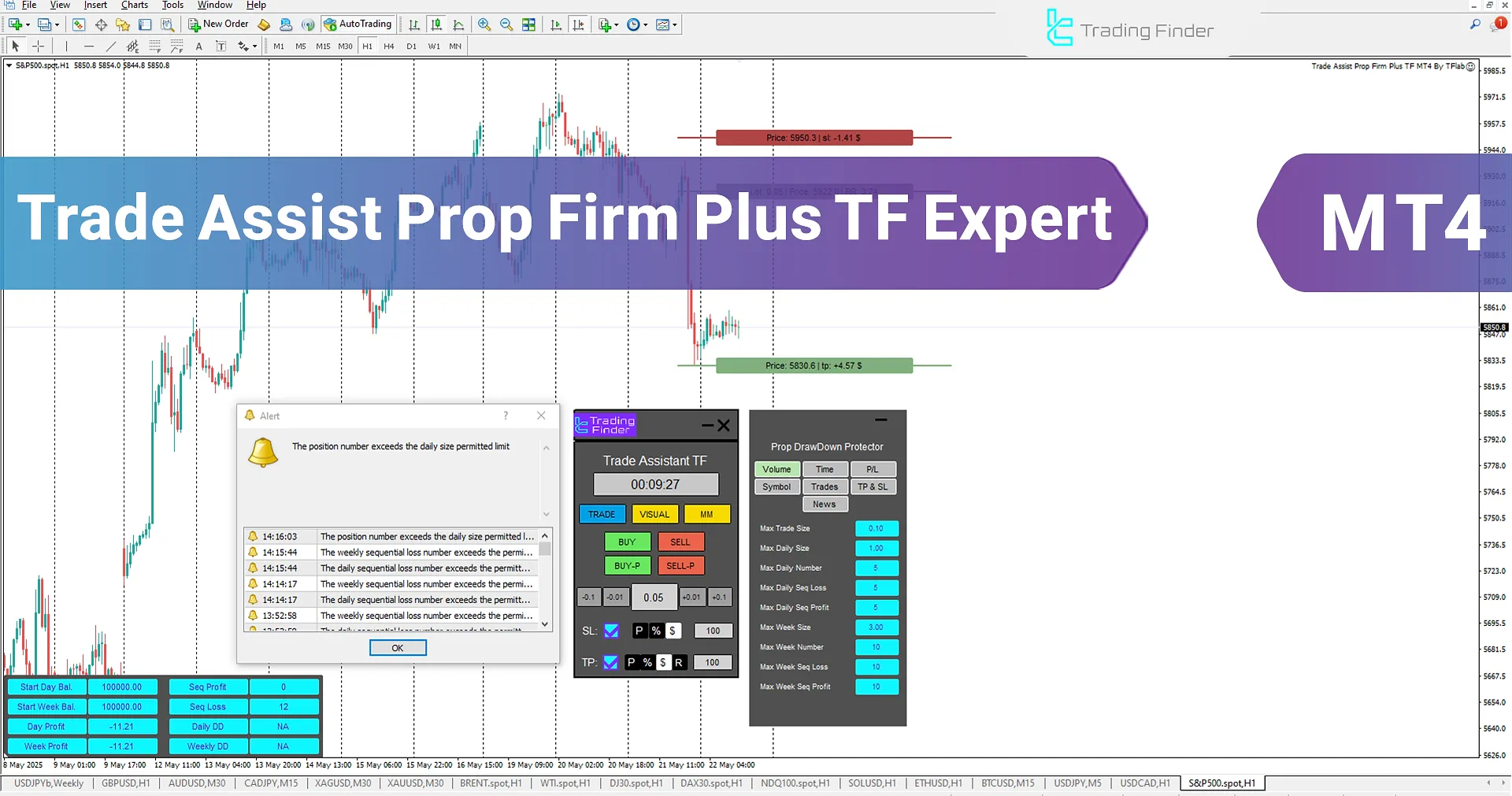 Trade Assist Prop Firm Plus TF Expert in MetaTrader 4 - Download