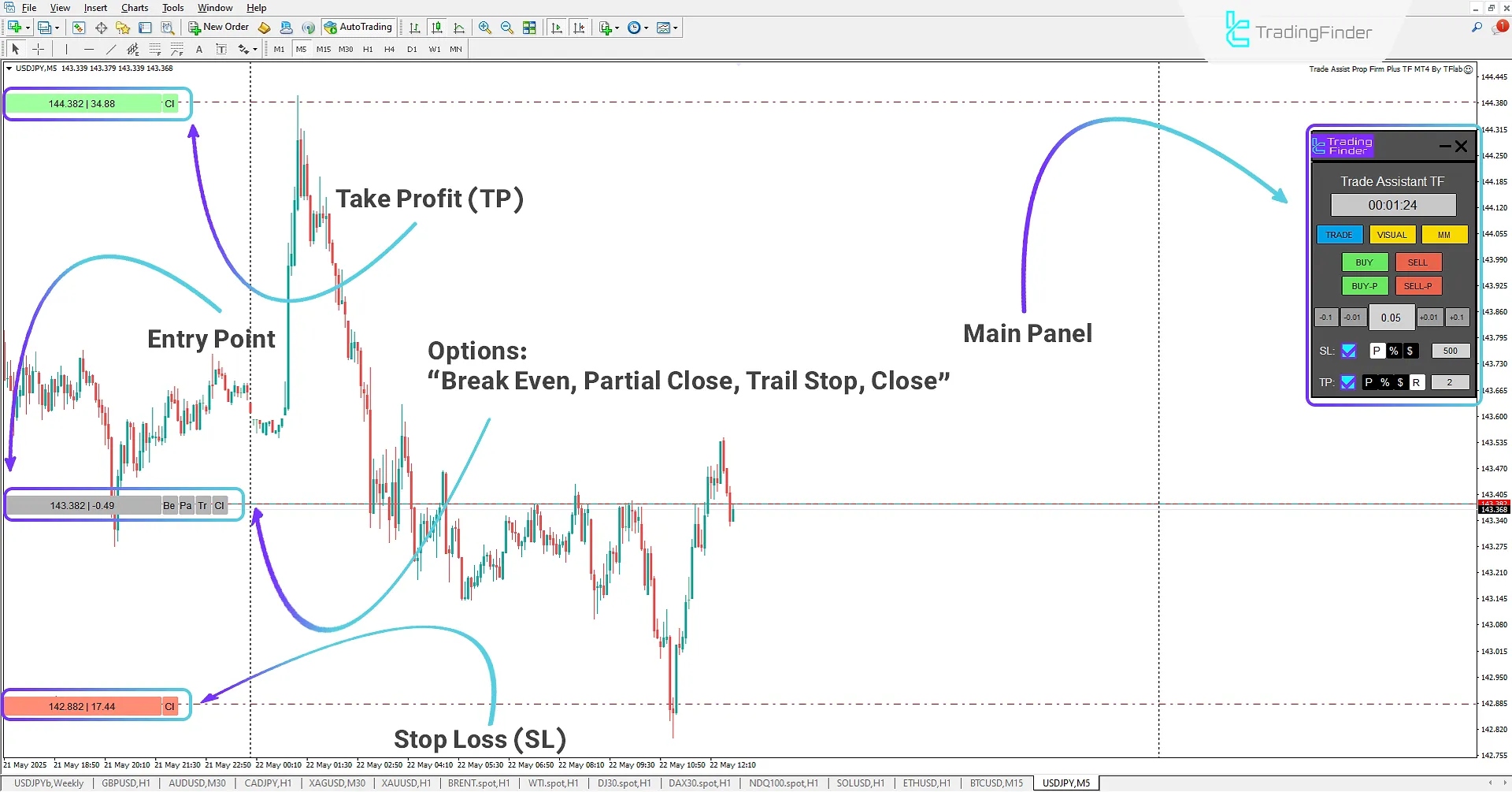 Trade Assist Prop Firm Plus TF Expert in MetaTrader 4 - Download 1