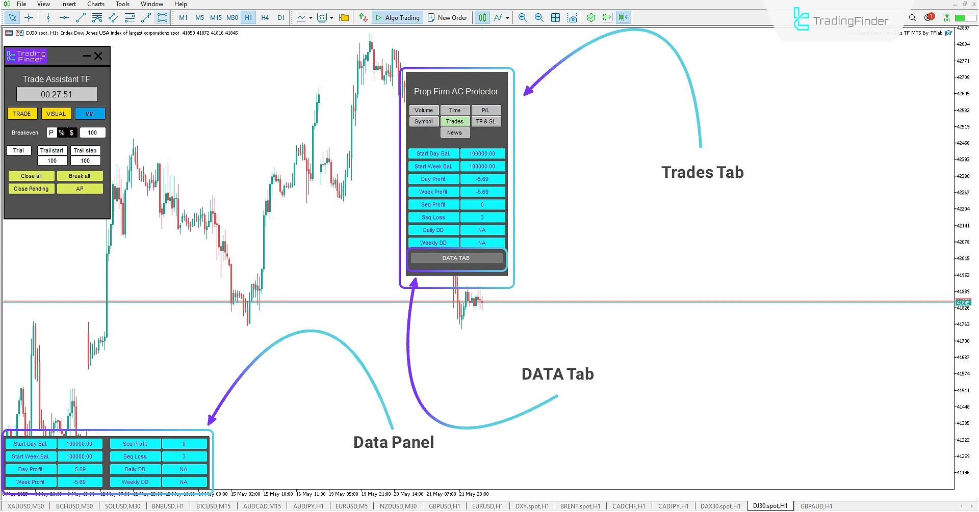 Trade Assist Prop Firm Plus TF Expert in MetaTrader 5 - Download 3