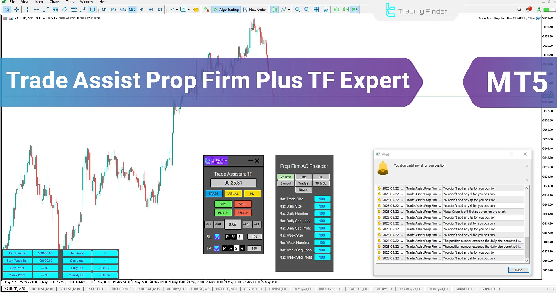 Trade Assist Prop Firm Plus TF Expert in MetaTrader 5 - Download