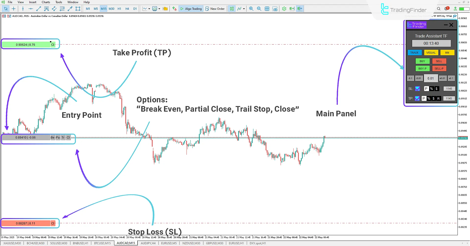 Trade Assist Prop Firm Plus TF Expert in MetaTrader 5 - Download 1