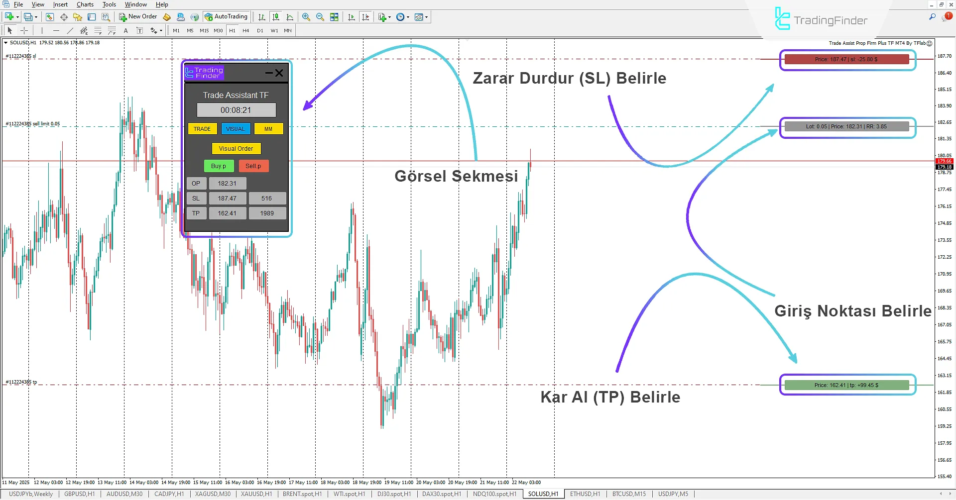 Trade Assist Prop Firm Plus TF Expert İndirme MetaTrader 4 için 2