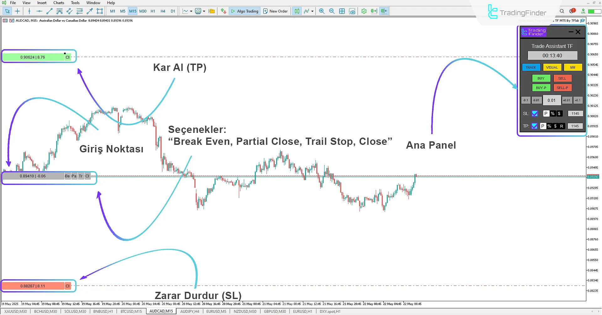 Trade Assist Prop Firm Plus TF Expert İndirme MetaTrader 5 için 1