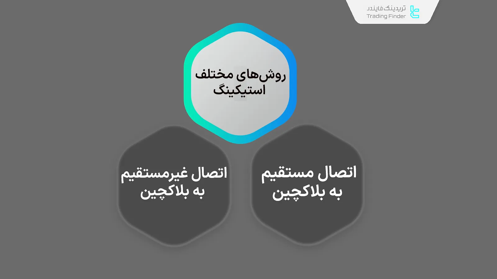 روشهای مختلف استیکینگ