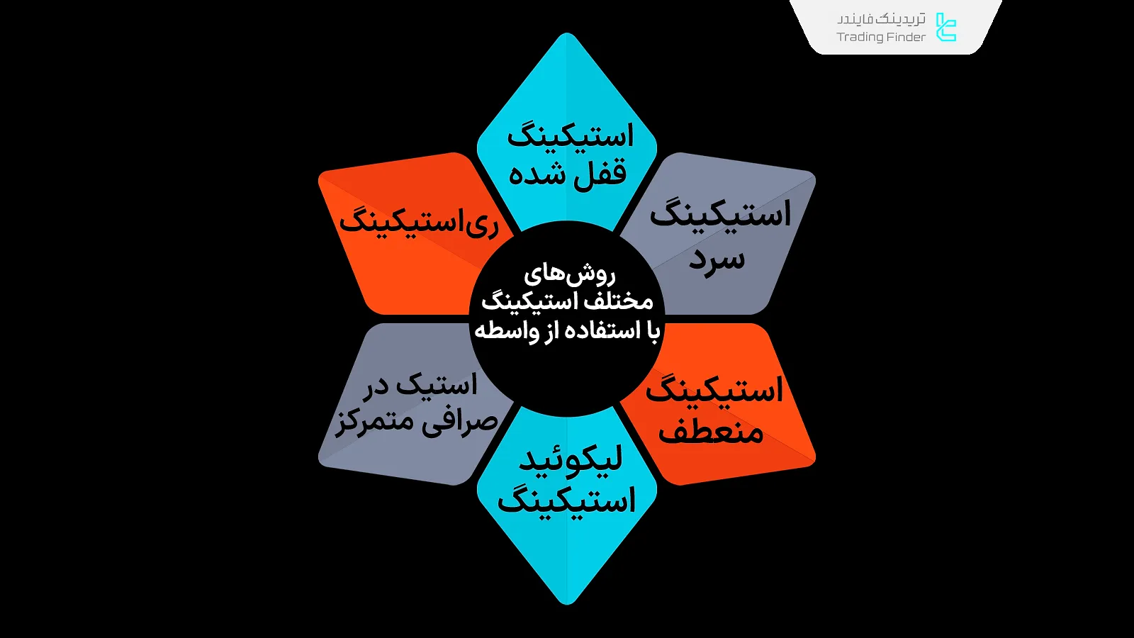 روشهای مختلف استیکینگ با استفاده از واسطه