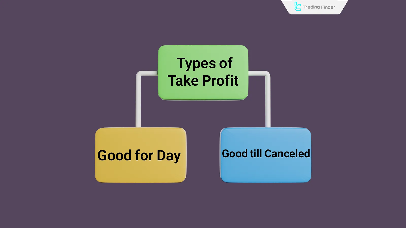 Types Of Take Profite