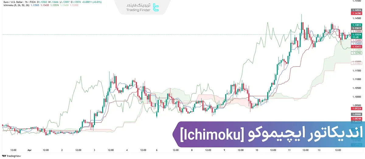 ایچیموکو چیست؟ [تنکان‌سن، کیجون‌سن، چیکو اسپن، سنکو اسپن A و سنکو اسپن B]