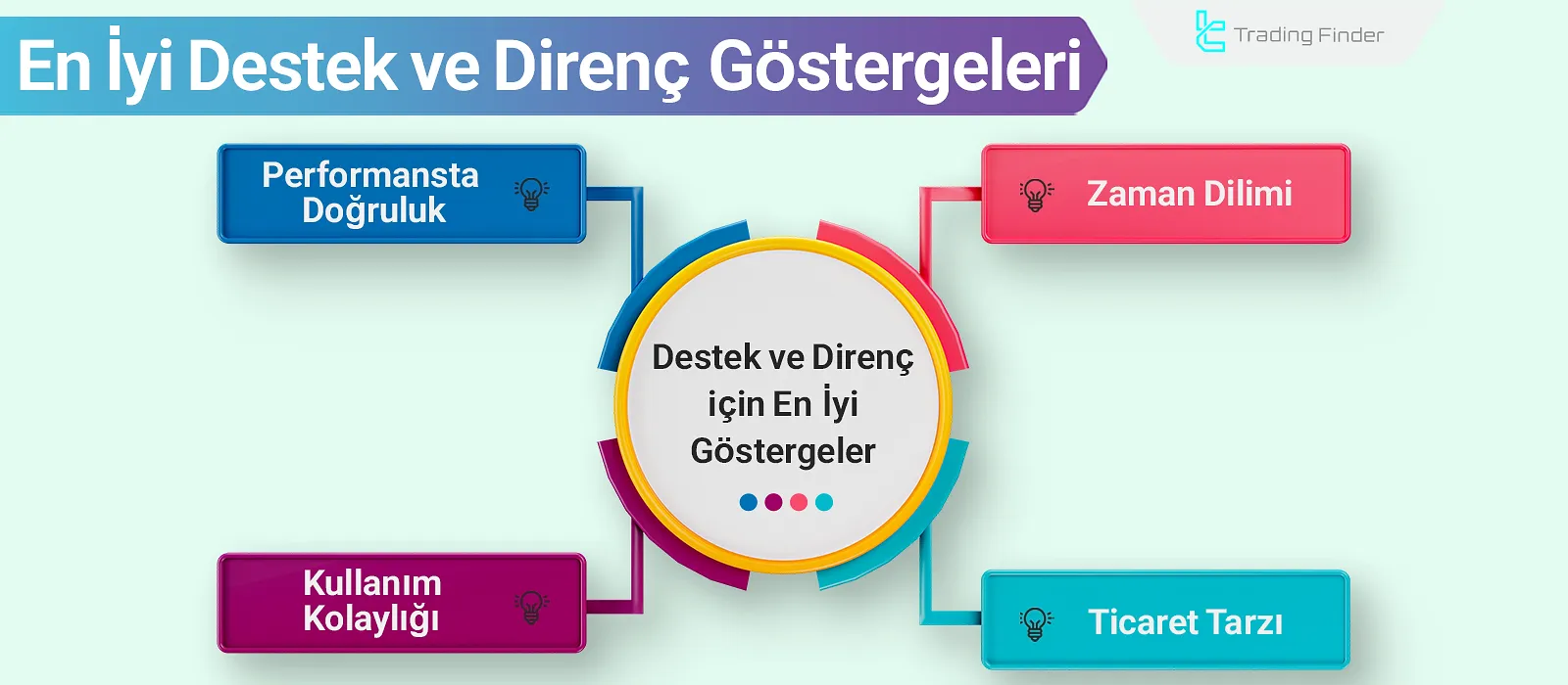 En İyi 10 Destek ve Direnç Göstergesi [Fibonacci ve Ichimoku]