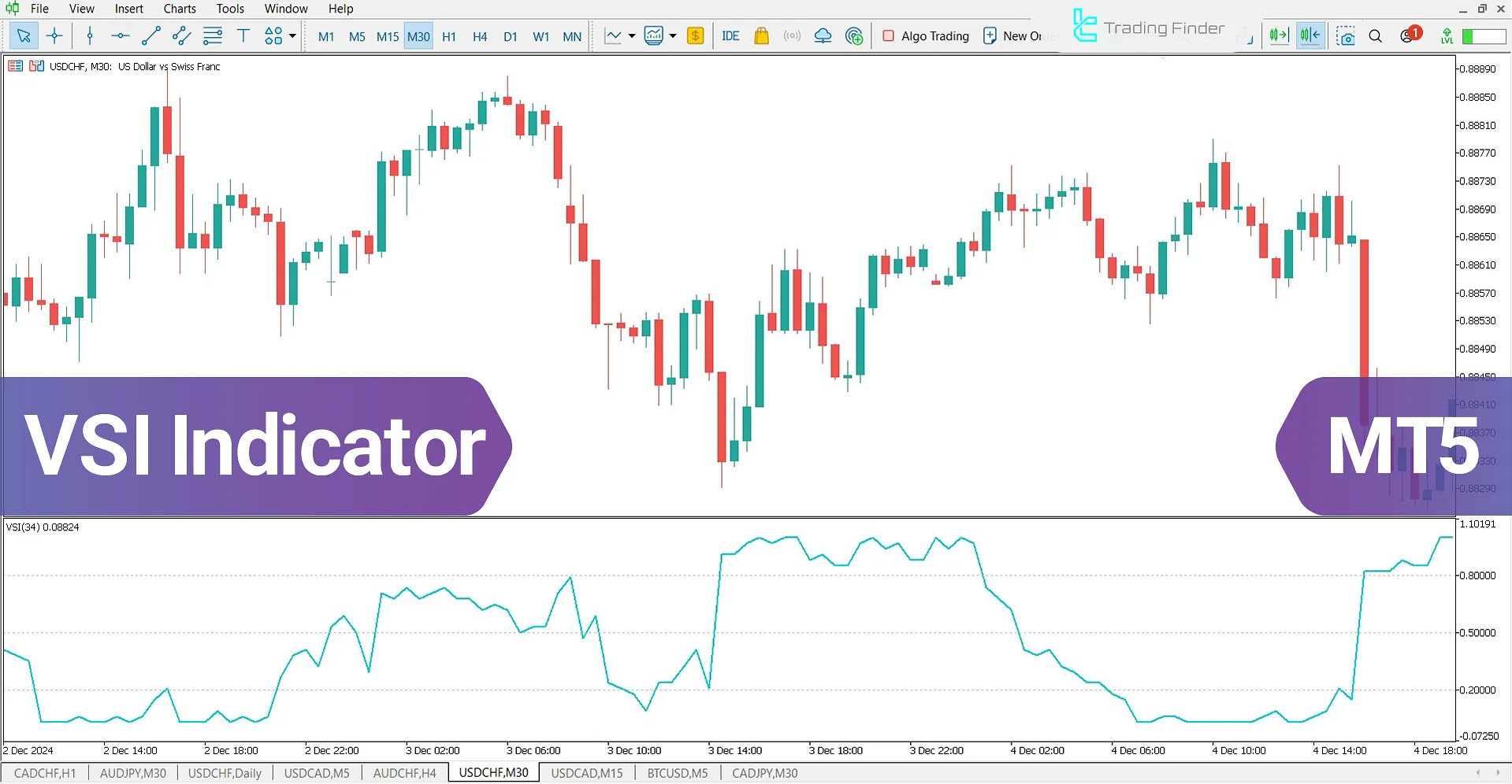 Volatility Switch Indicator for MetaTrader 5 Download – Free – [TFlab]