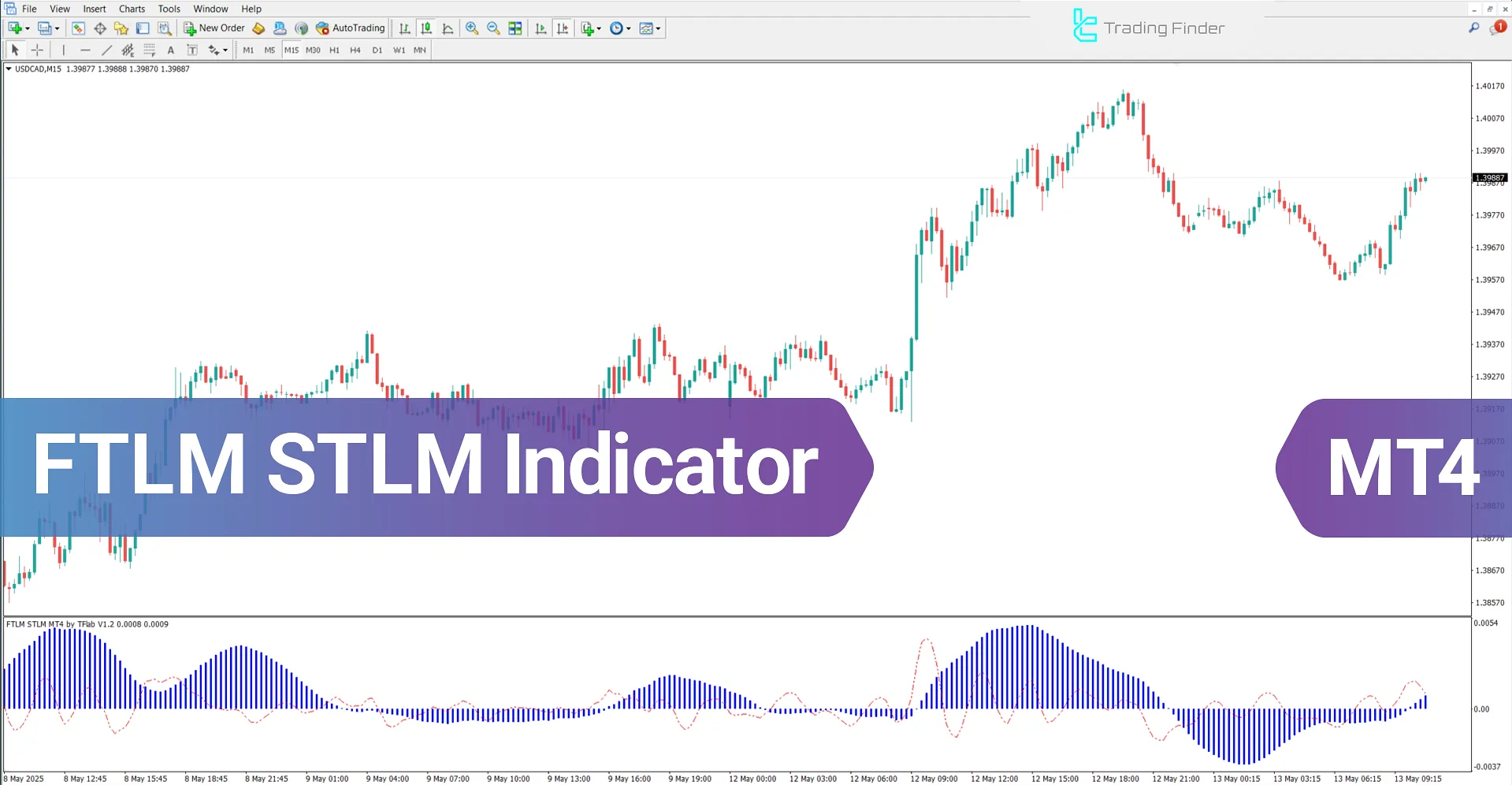 FTLM STLM Momentum Indicator for MT4 – Free – [Trading Finder]
