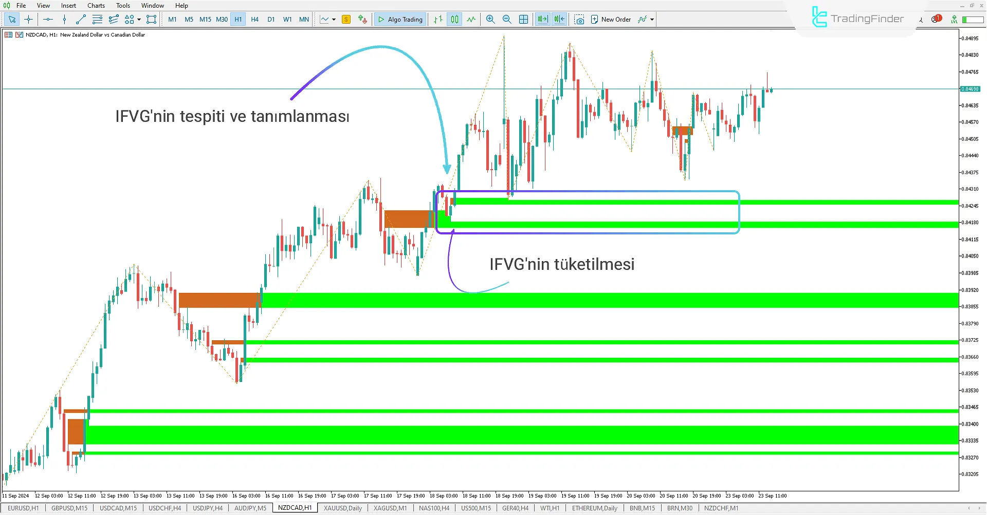 Used Fair Value Gap - iFVG göstergesini ICT için MT5'e indirin - Ücretsiz 2