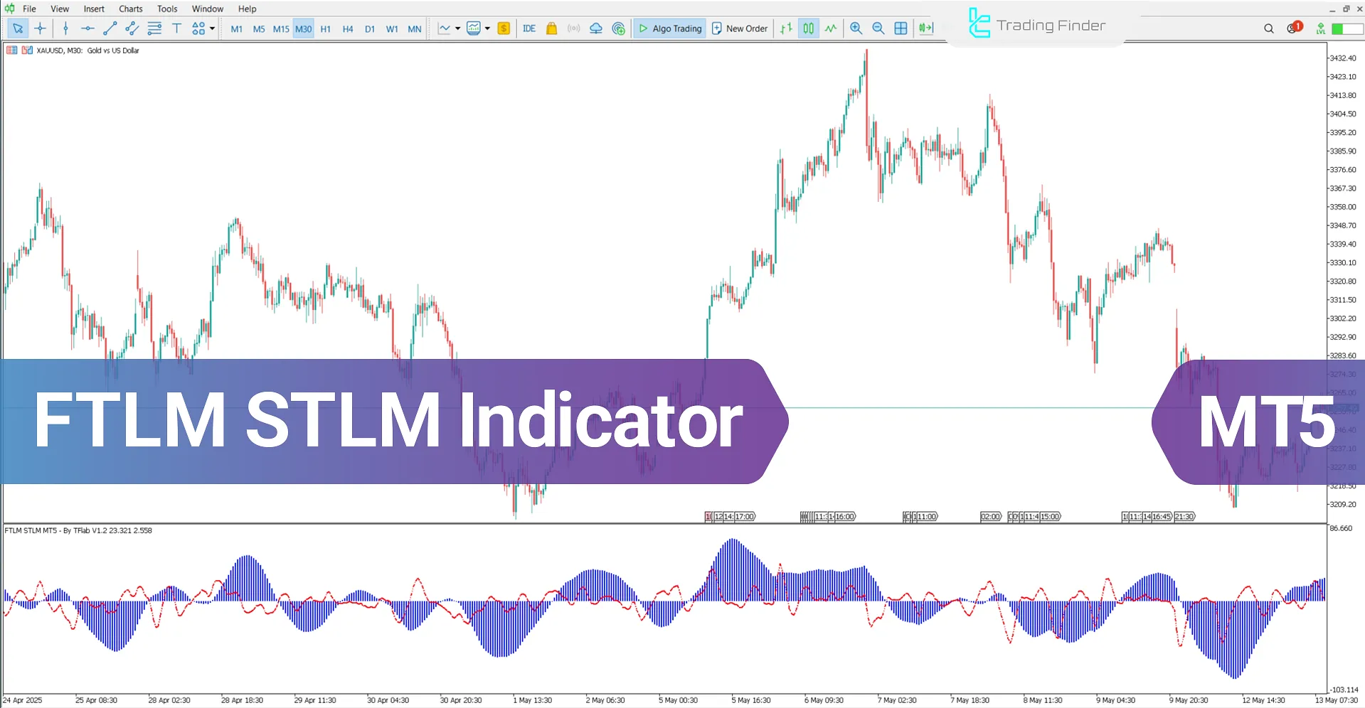 FTLM STLM Momentum Indicator for MT5 – Free – [Trading Finder]