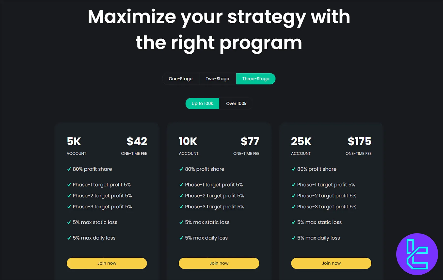 Nordic Funder Three-Stage Evaluation