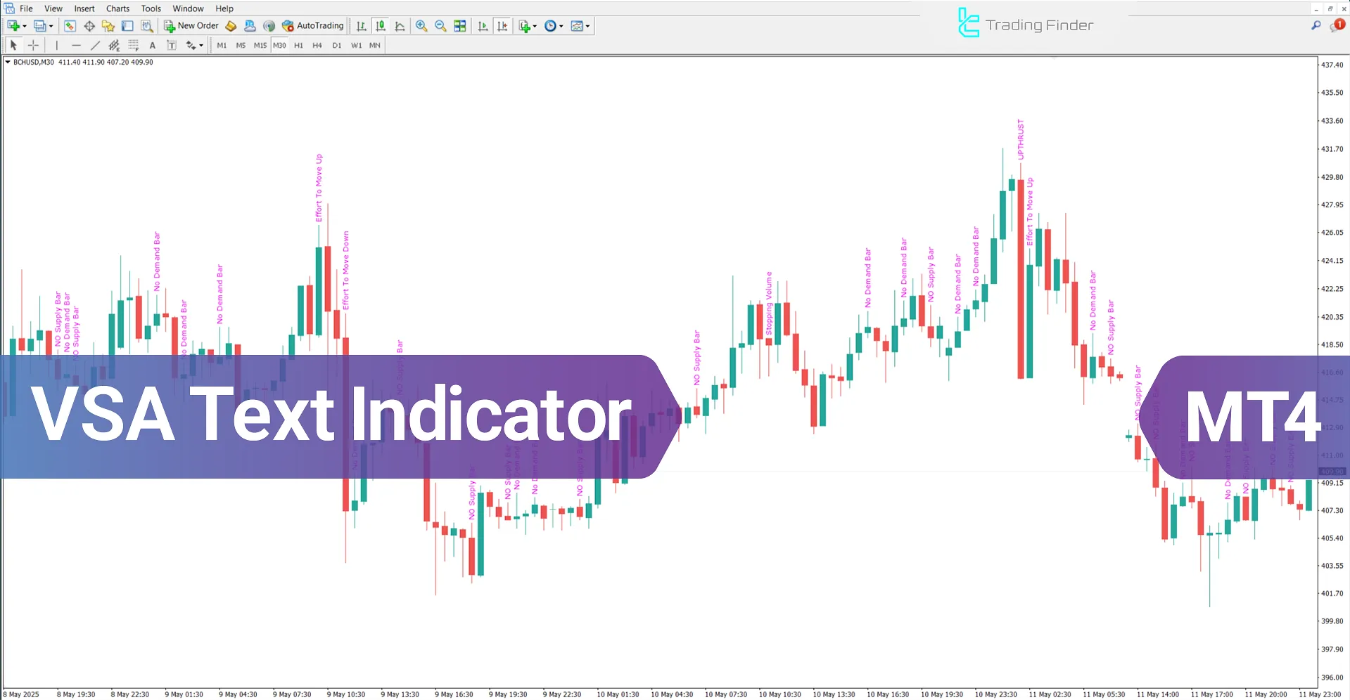 VSA Text Indicator for MetaTrader 4 Download - [TradingFinder]