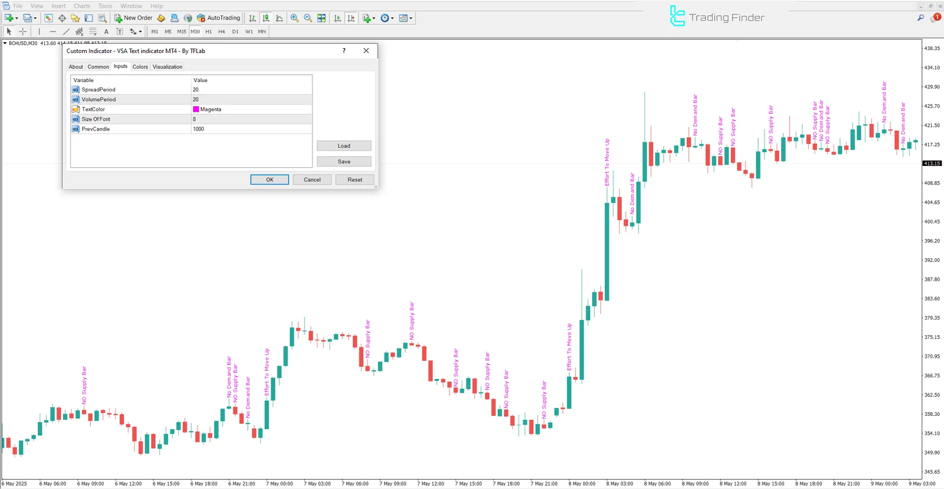 VSA Text Indicator for MetaTrader 5 Download - [TradingFinder] 3