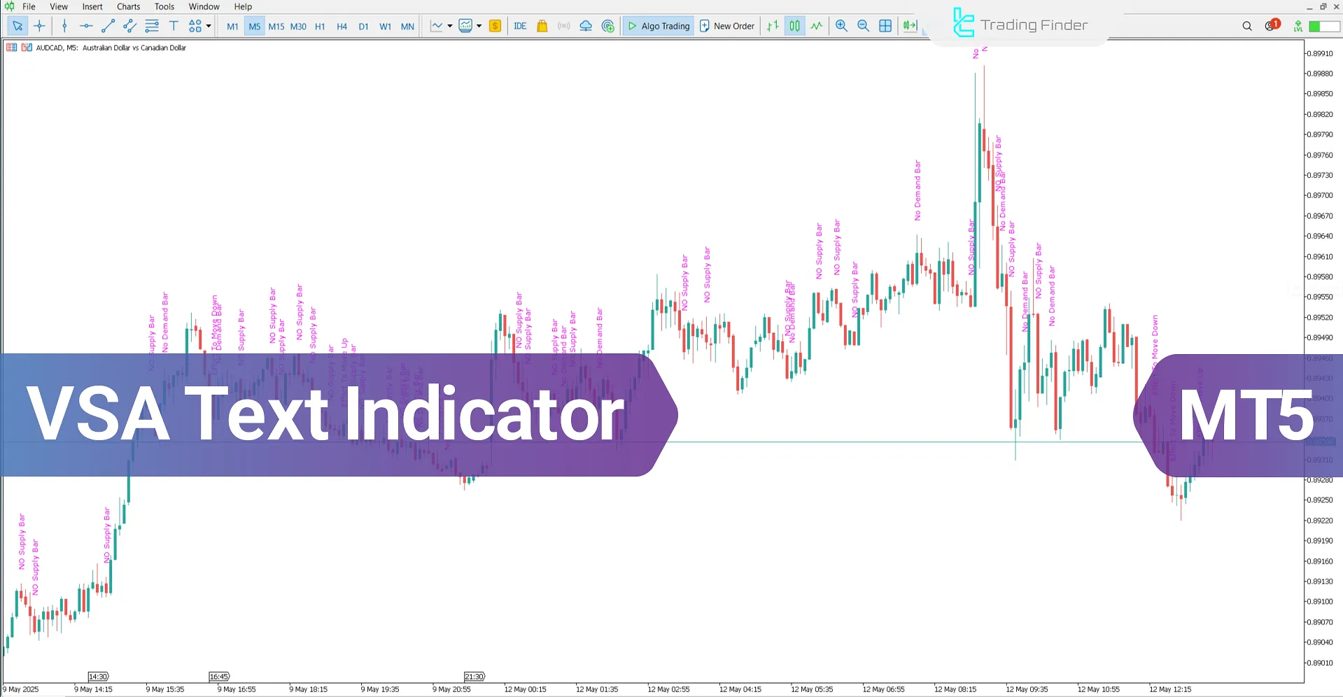 VSA Text Indicator for MetaTrader 5 Download - [TradingFinder]