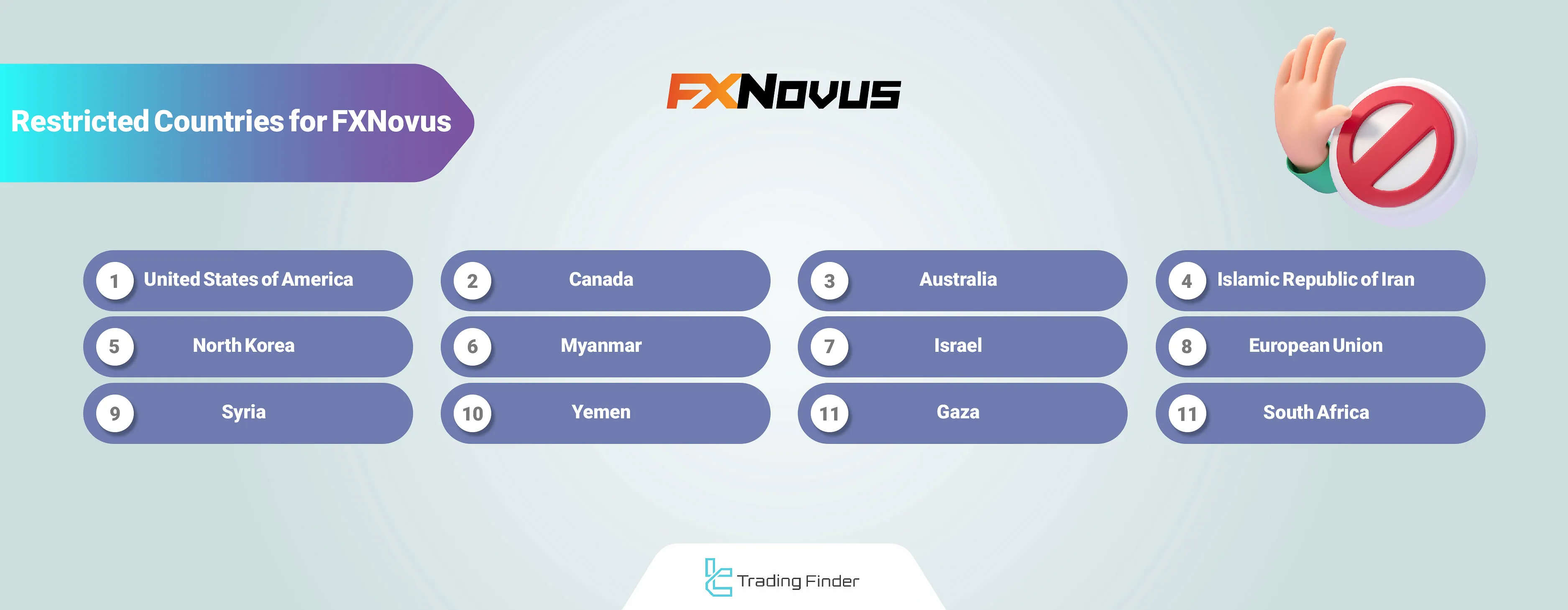 Restricted Countries on FXNovus Broker