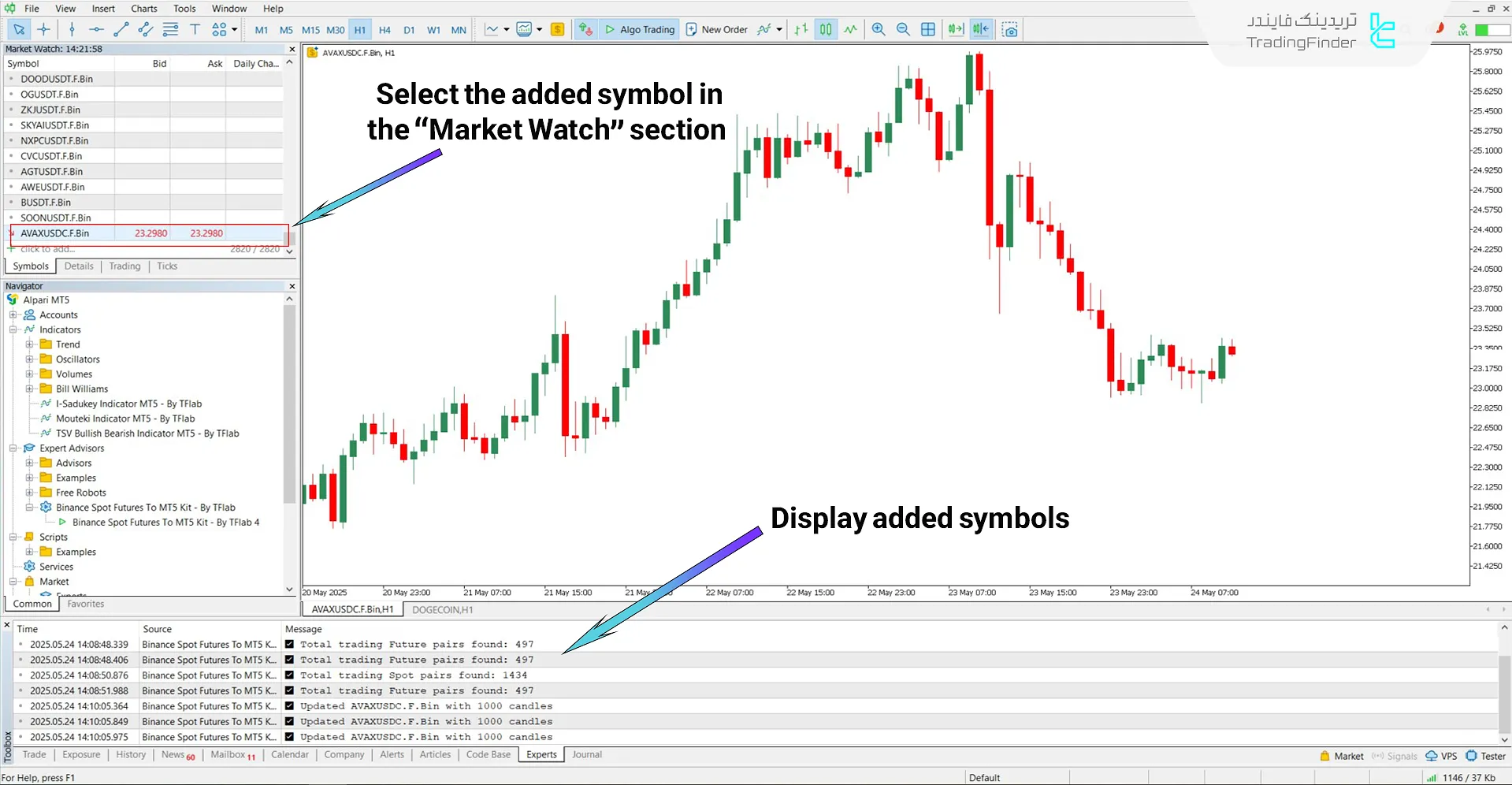 Loading the selected symbol chart in MetaTrader 5