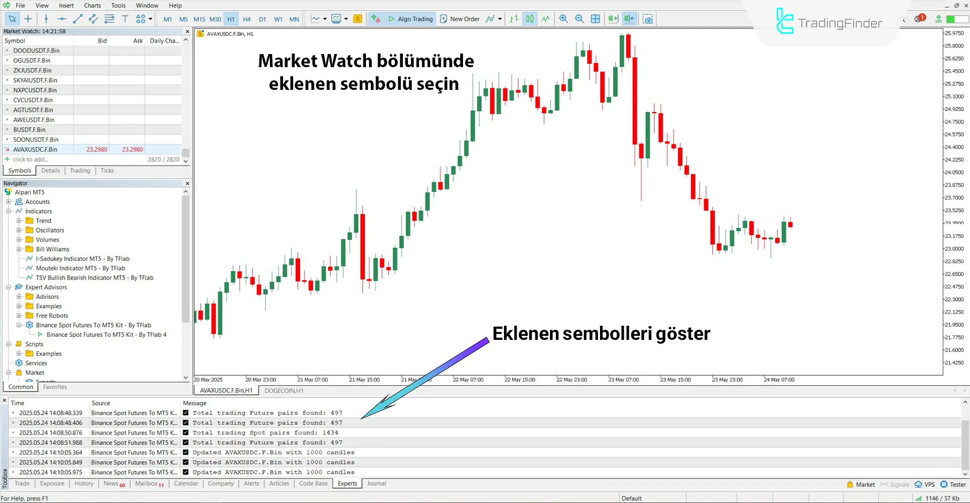 Seçilen sembol grafiğini MetaTrader 5’te yükleme